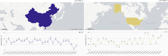 미국과 중국에 신규 법인을 세운 한국기업 동향.   한국수출입은행